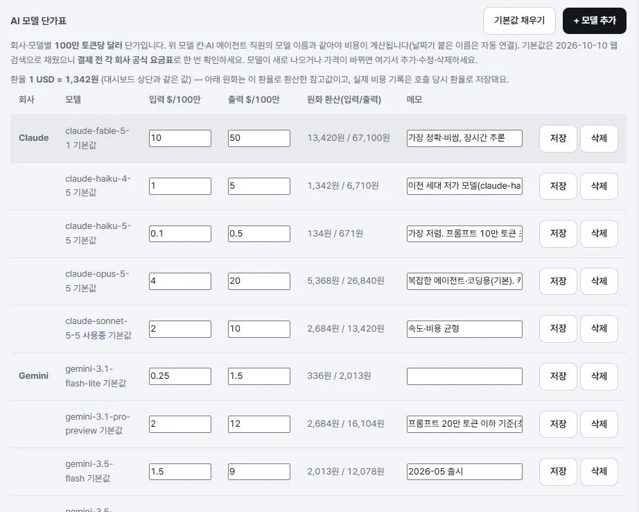 관리자 화면의 AI 모델 단가표 일부.